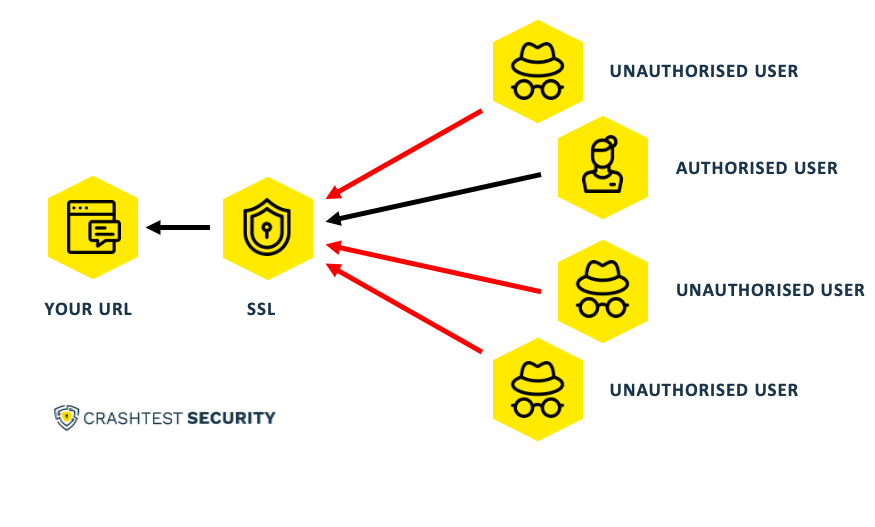 Http protocol over tls ssl что это